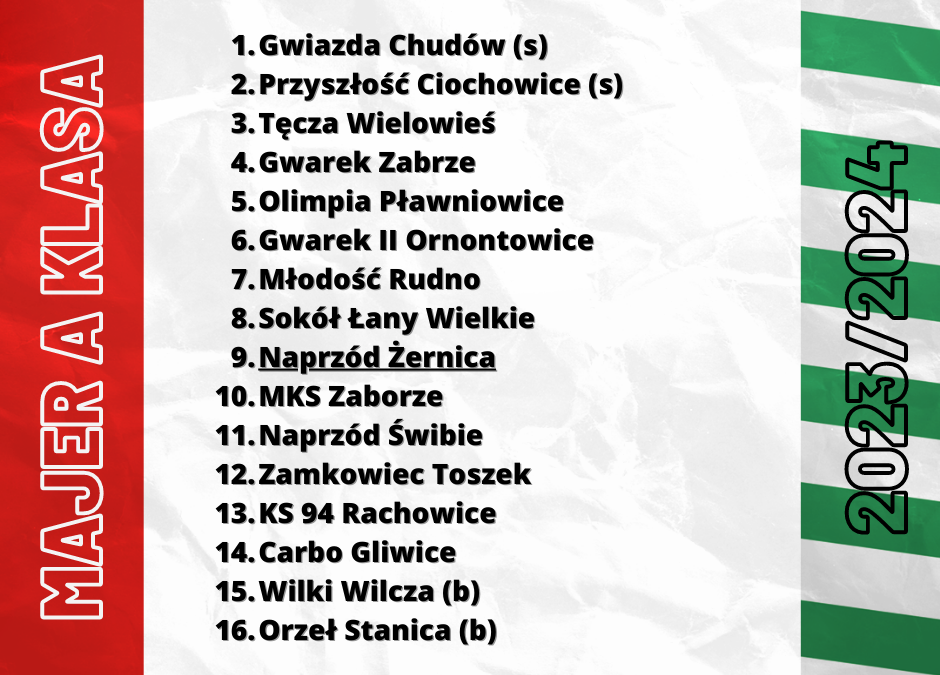 Skład Majer A klasy w przyszłym sezonie