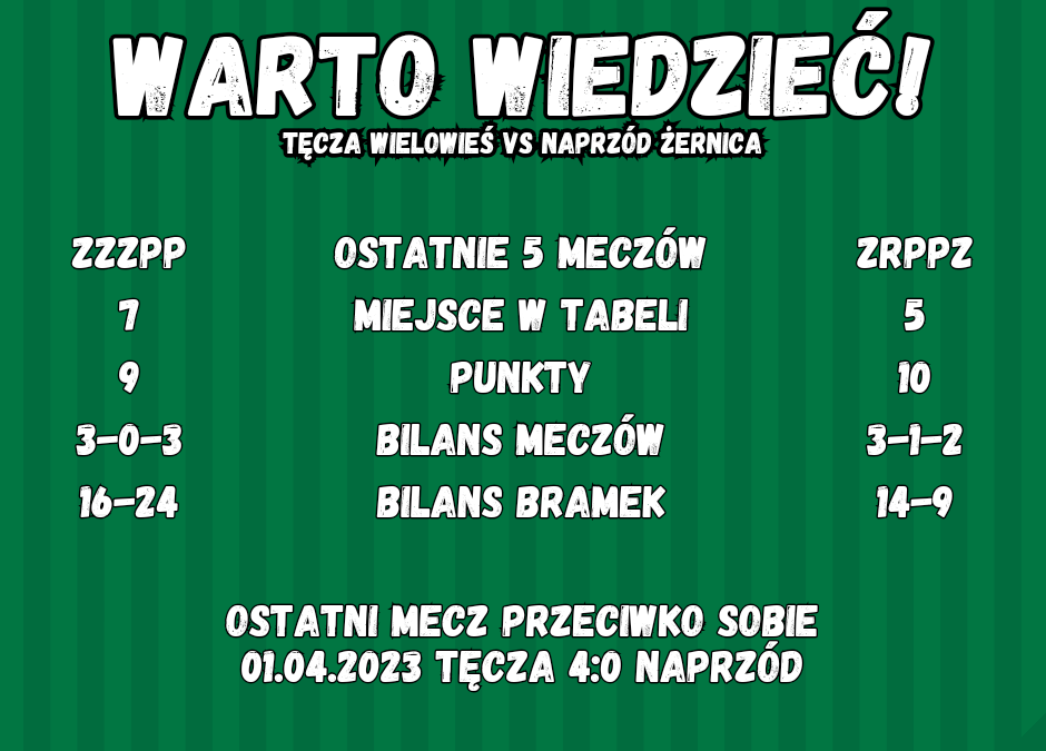 Warto wiedzieć. Tęcza Wielowieś – Naprzód