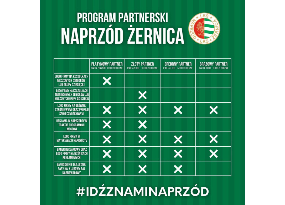 #idźznaminaprzód