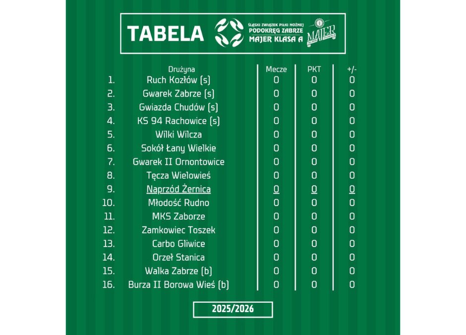 Skład Majer A klasy w nowym sezonie